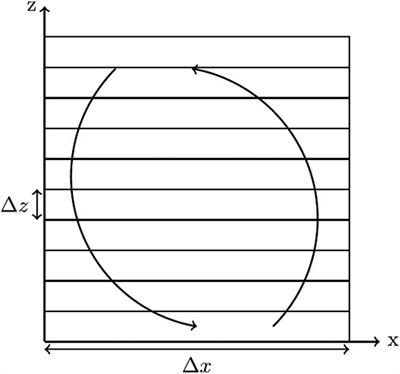 A Theoretical Analysis of Mixing Length for Atmospheric Models From Micro to Large Scales